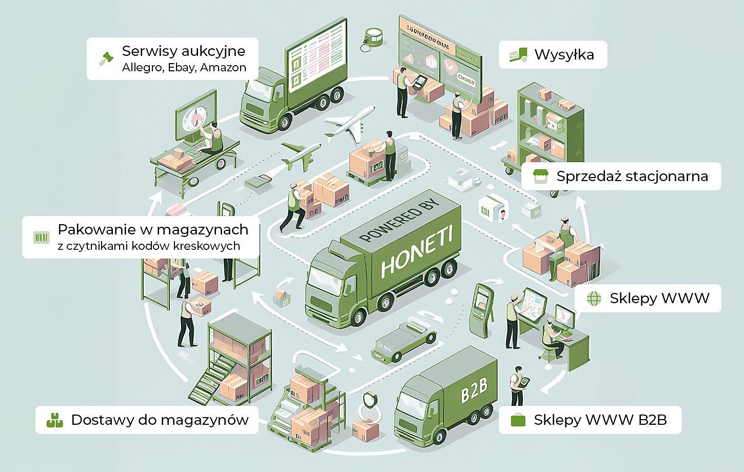 System ERP dla firmy z branży motoryzacyjnej